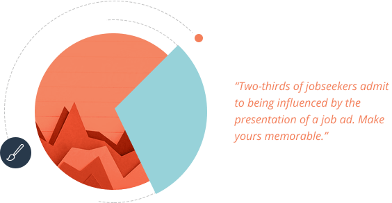 Two-thirds of jobseekers admit to being influenced by the presentation of a job ad. Make yours memorable.
