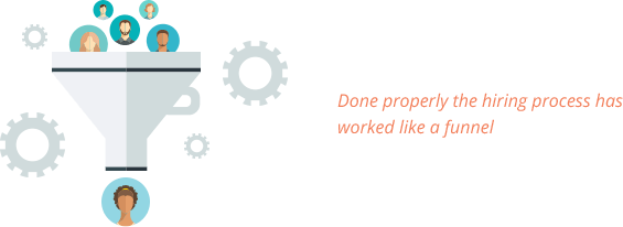Done properly the hiring process has worked like a funnel